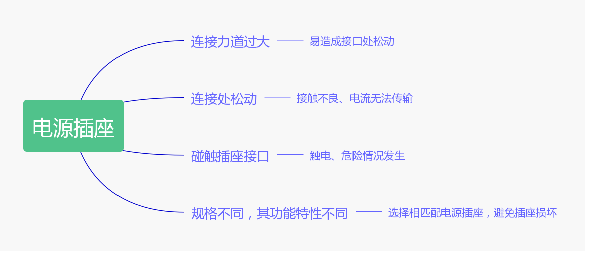 使用電源插座應避開哪些誤區 使用電源插座應避開哪些誤區