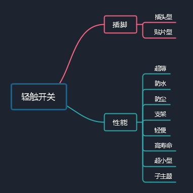 輕觸開關如何工作及相關知識講解 輕觸開關如何工作及相關知識講解