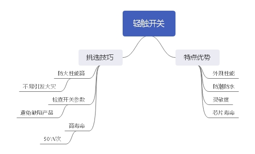 輕觸開關(guān)自身優(yōu)勢分析及挑選技巧詳解 輕觸開關(guān)自身優(yōu)勢分析及挑選技巧詳解