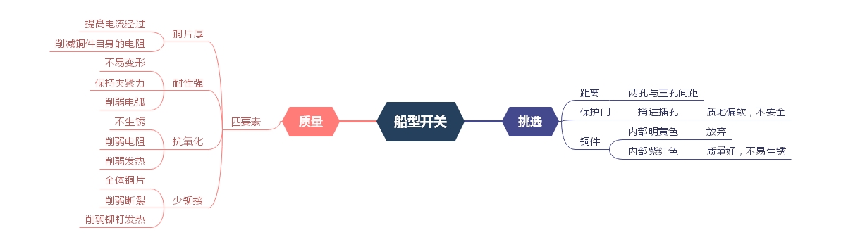 船型開關挑選、質量問題分析