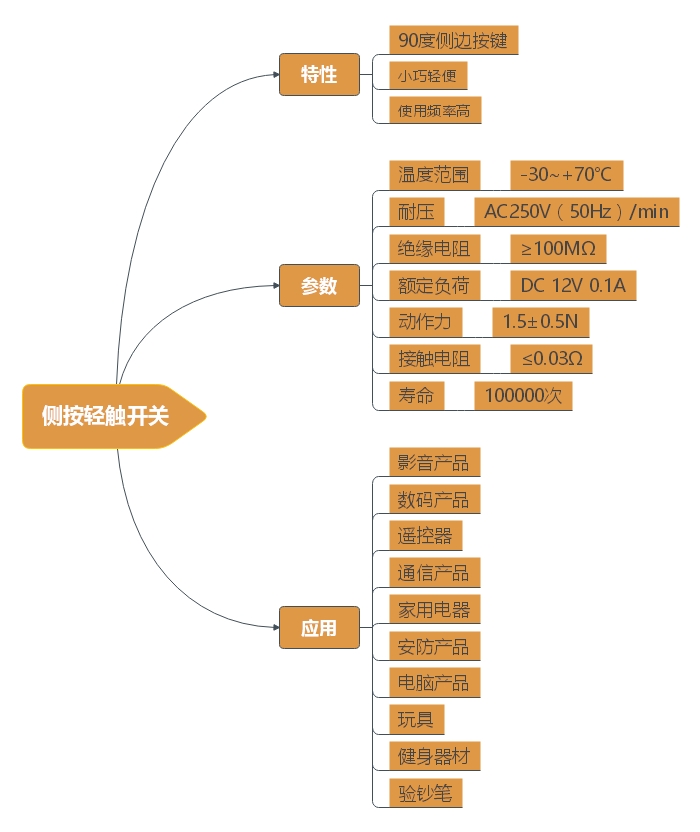 側按輕觸開關特性、產品參數、應用分析