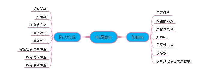 電源插座.jpg 電源插座.jpg