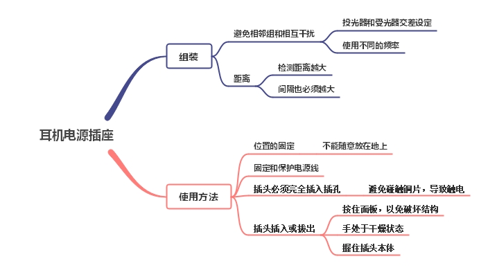 耳機電源插座組裝及5點注意事項 耳機電源插座組裝及5點注意事項