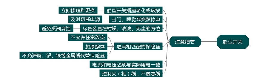 船型開關家居生活中理應留意哪些方面? 船型開關家居生活中理應留意哪些方面?