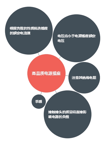 選擇高品質開關電源插座重要性 選擇高品質開關電源插座重要性