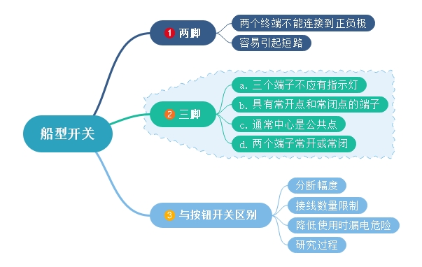 船型開關兩腳、三腳不同點及與按鈕開關差異化對比
