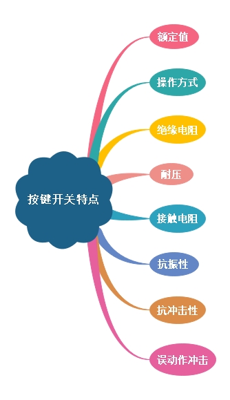 按鍵開關重要性及特點詳解 按鍵開關重要性及特點詳解