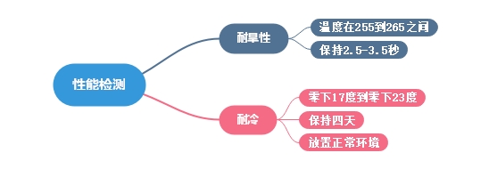 輕觸開關(guān).jpg 輕觸開關(guān).jpg