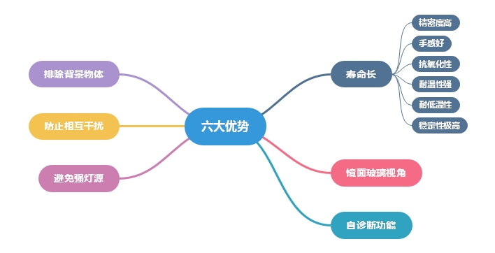 進口輕觸開關選擇及六大優勢講解 進口輕觸開關選擇及六大優勢講解