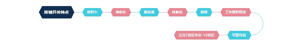 按鍵開關(guān)特點(diǎn)及節(jié)約能源介紹 按鍵開關(guān)特點(diǎn)及節(jié)約能源介紹