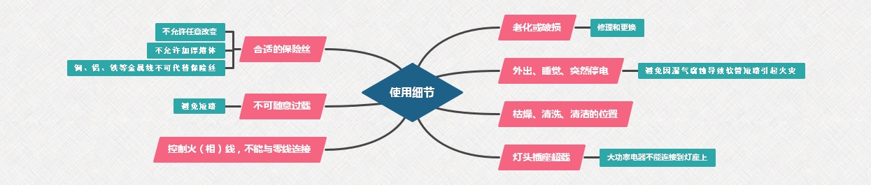 翹板開關使用細節講解 翹板開關使用細節講解