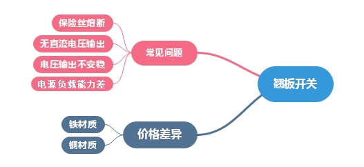 翹板開關(guān).jpg 翹板開關(guān).jpg