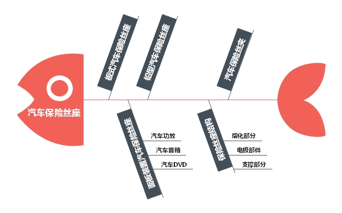 汽車(chē)電流保險(xiǎn)絲座運(yùn)用溫度及結(jié)構(gòu)相關(guān)知識(shí) 汽車(chē)電流保險(xiǎn)絲座運(yùn)用溫度及結(jié)構(gòu)相關(guān)知識(shí)