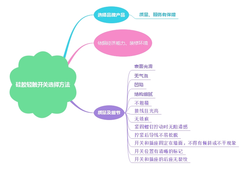 優質的硅膠輕觸開關選擇及注意事項詳解 優質的硅膠輕觸開關選擇及注意事項詳解