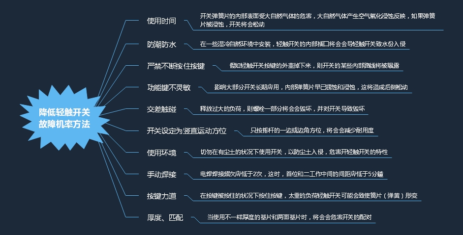 掌握好方法可降低輕觸開關(guān)故障發(fā)生機率 掌握好方法可降低輕觸開關(guān)故障發(fā)生機率