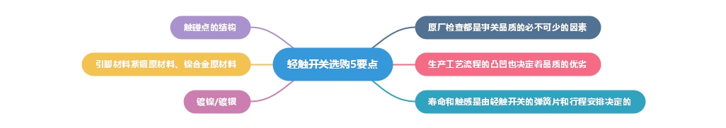 五大要點助你購買高品質輕觸開關 五大要點助你購買高品質輕觸開關